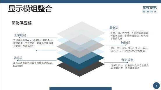 高新區(qū)優(yōu)秀企業(yè)及產(chǎn)品展示 | 服務(wù)類第三波 賦能創(chuàng)新，專業(yè)引領(lǐng)——企業(yè)服務(wù)專題