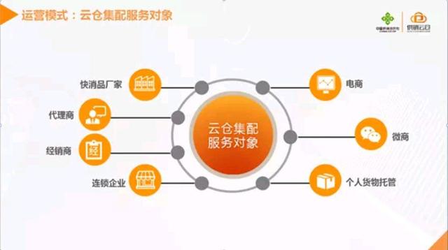 電商云倉 一站式企業(yè)服務，破解電商運營壓力困局