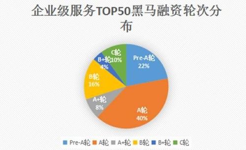 芳晟基金慧眼識(shí)珠，銷幫榮膺2017創(chuàng)業(yè)黑馬企業(yè)級(jí)服務(wù)TOP30