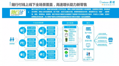 易觀報(bào)告 支付轉(zhuǎn)型發(fā)展深水區(qū)，隨行付智慧賦能B端商戶企業(yè)服務(wù)